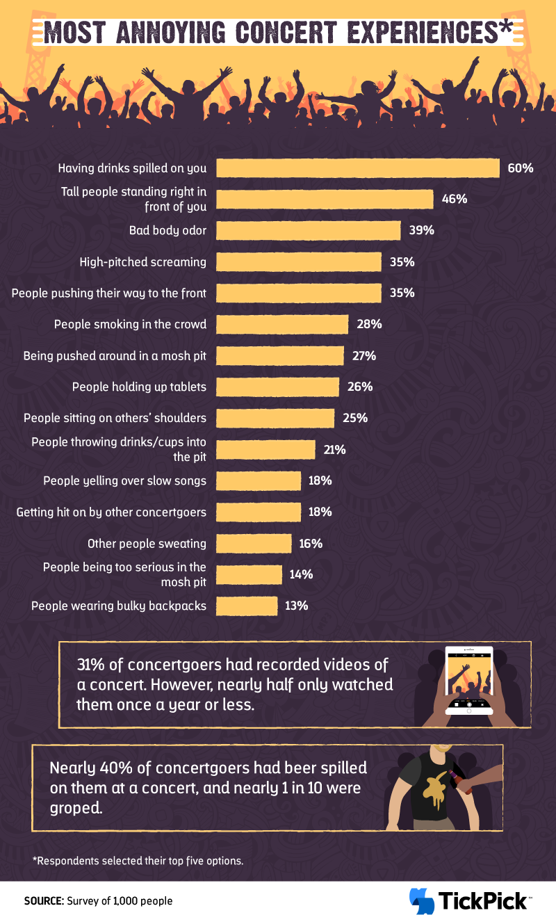 Most annoying concert experiences